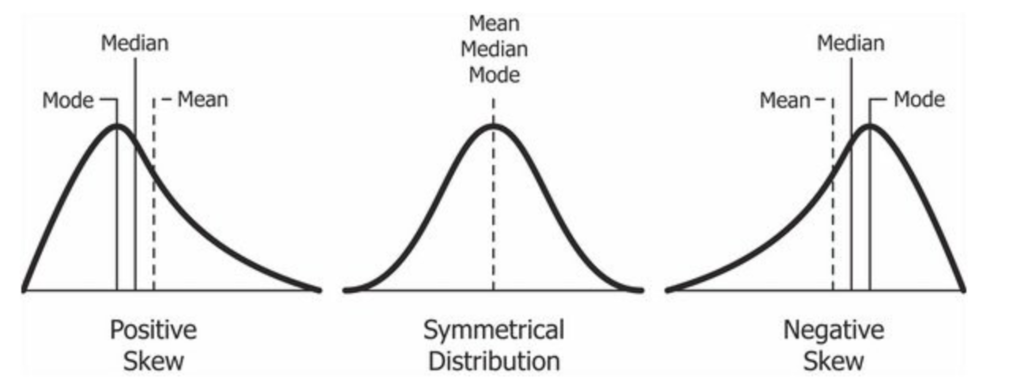 ../../_images/1024px-Relationship_between_mean_and_median_under_different_skewness.png