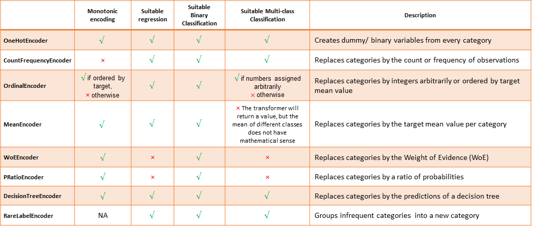 ../../_images/categoricalSummary.png
