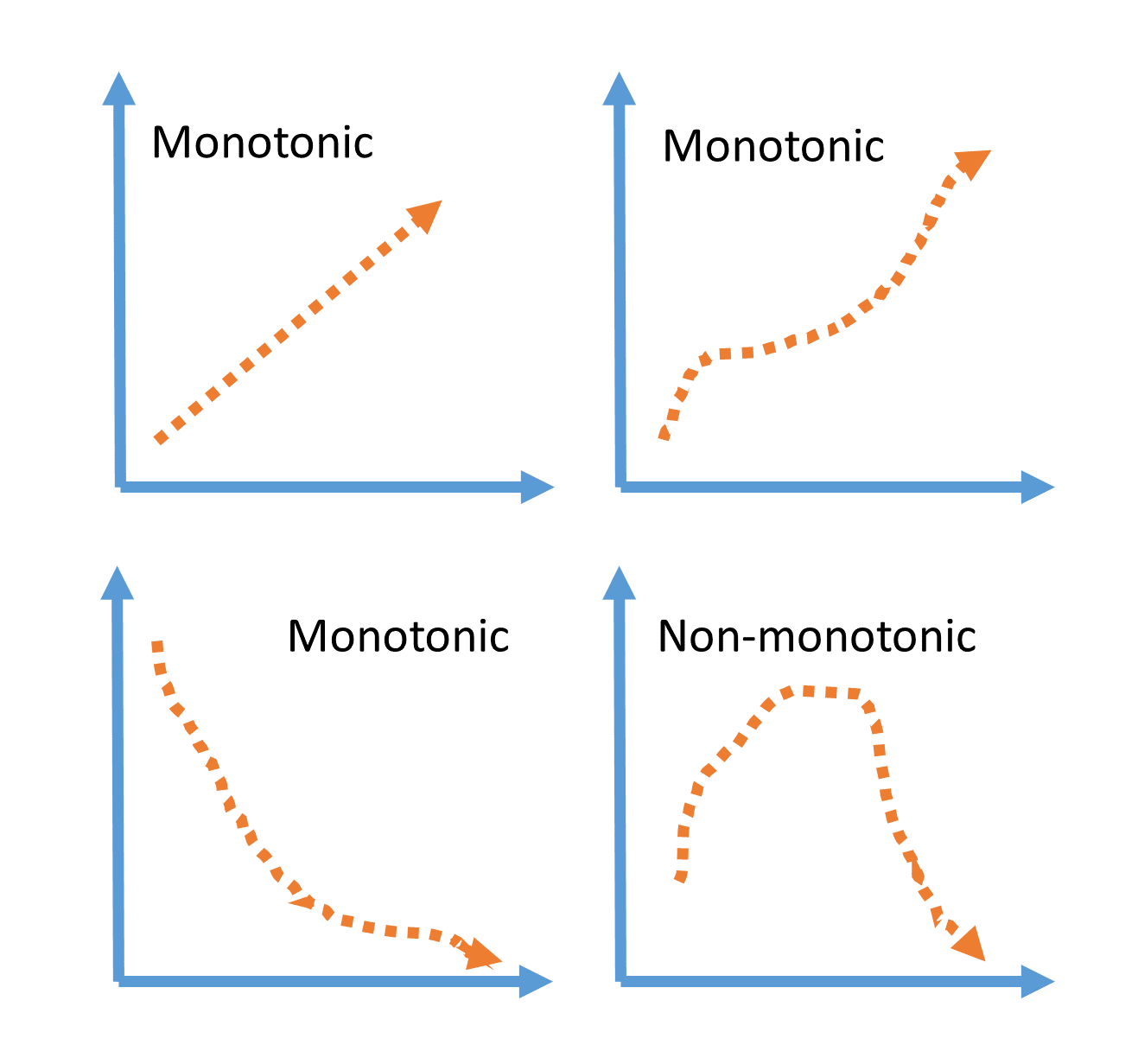 ../../_images/monotonic.png